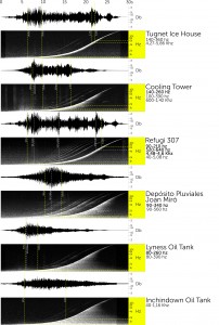 Tugnet wave